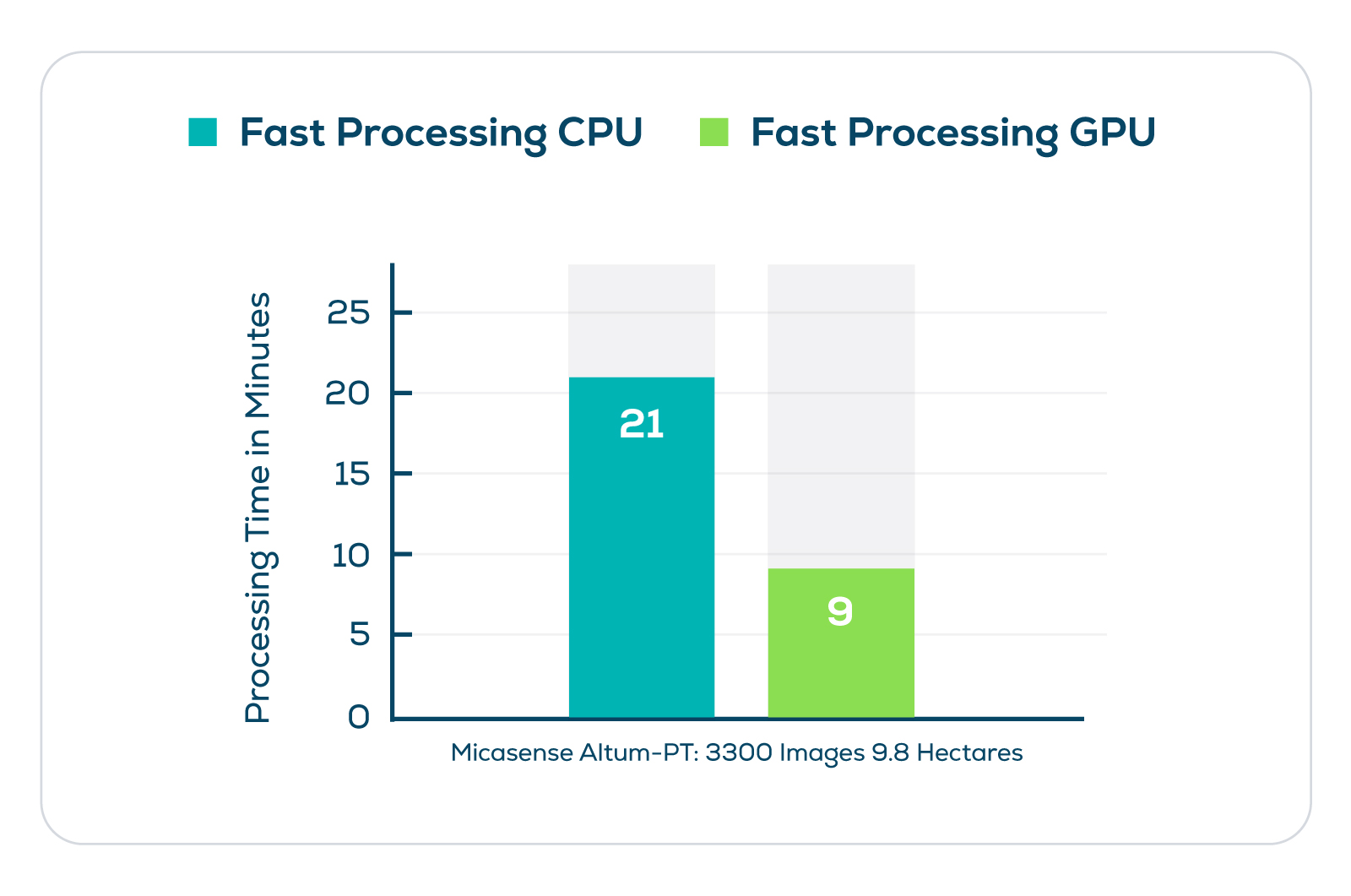 GRAPH AGR PIX4Dfields 2.3