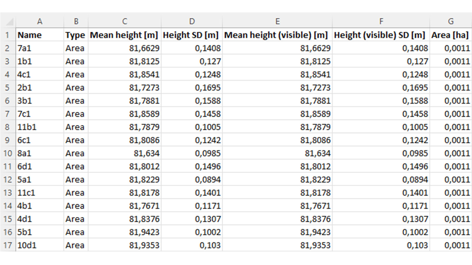 trial plot height measurements