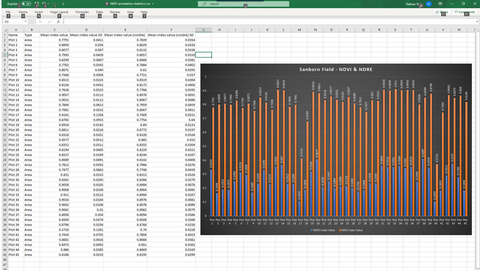 Pix4Dfields CSV